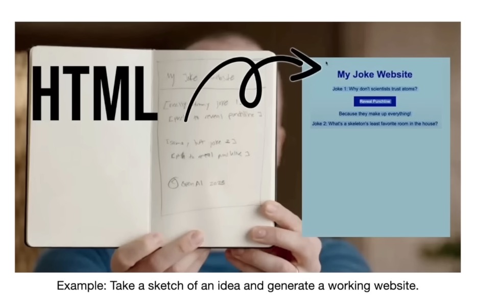 An example of multimodality, where a sketch of a website is turned into a working HTML page.