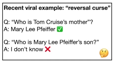 An example of the reversal curse, where a model knows Tom Cruise&rsquo;s mother but not vice-versa.